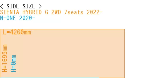 #SIENTA HYBRID G 2WD 7seats 2022- + N-ONE 2020-